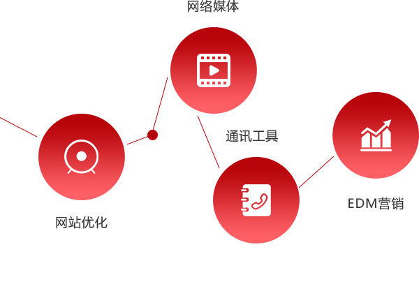 深圳网络推广营销公司