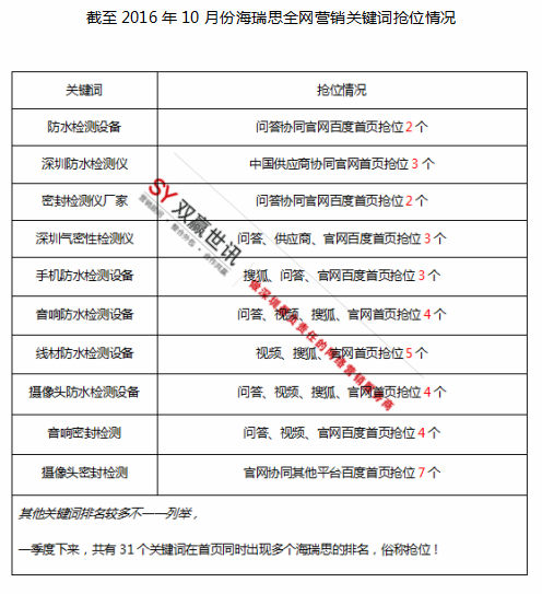 深圳网络推广外包公司